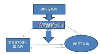 中國中小企業融資擔保市場容量預測分析
