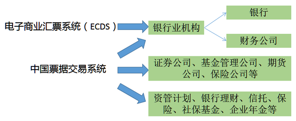 北京信用擔保協會