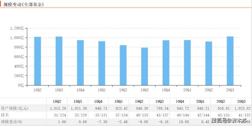 中信保誠基金年度反思 主動權(quán)益顆粒無收，信用擔(dān)保成唯一亮點
