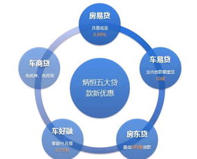 房產(chǎn)抵押市場(chǎng)再起風(fēng)云 炳恒集團(tuán)五大產(chǎn)品全新上線(xiàn)，信用擔(dān)保助力安全投資