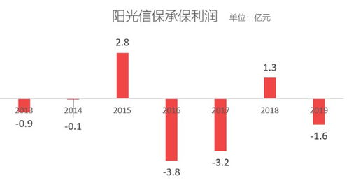 十年風(fēng)雨路，信保產(chǎn)品盤點 人保之痛，長安之殤