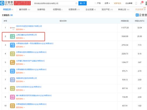 微眾信科IPO成功過會，云鑫創(chuàng)投為第二大股東，探索互聯(lián)網(wǎng)信息服務(wù)新藍(lán)圖